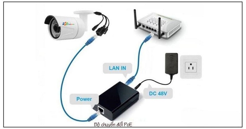 Kết nối nguồn và cáp tín hiệu