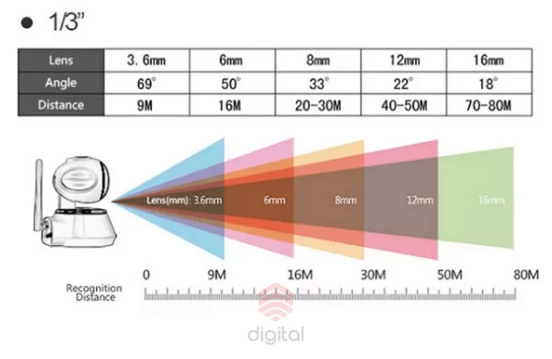 Camera quan sát được bao nhiêu mét